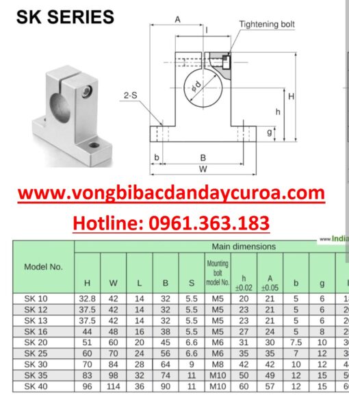 VÒNG BI SK 20